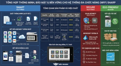 Tổng quan Sản phẩm và Hiệu suất máy photocopy Sharp BP 71C 51C Series