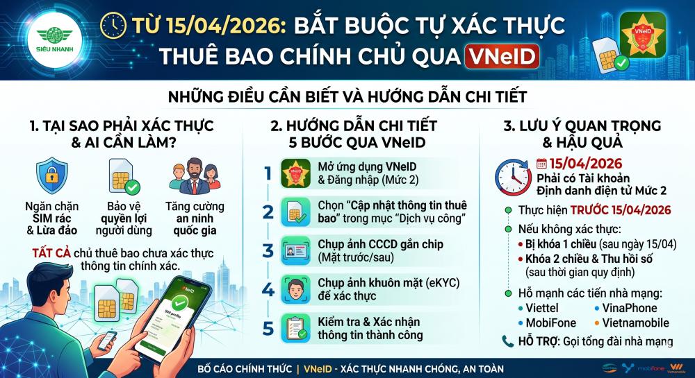 Cách tự xác thực thuê bao chính chủ qua VNeID từ 1542026