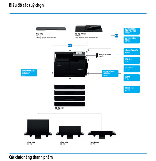 Máy Photocopy Konica Minolta Bizhub 266i mới 100%