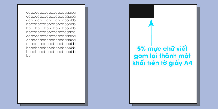 Độ phủ mực 5% - Tiêu chuẩn vàng trong ước tính số trang in