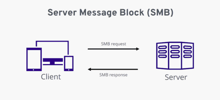 Chia sẻ file an toàn SMB và FTP - Lựa chọn nào cho bạn?