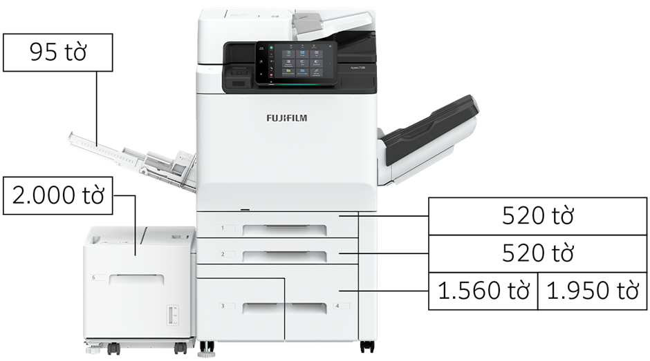 Trâu nước - Fujifilm Apeos 7580 đúng nghĩa con trâu đi cày