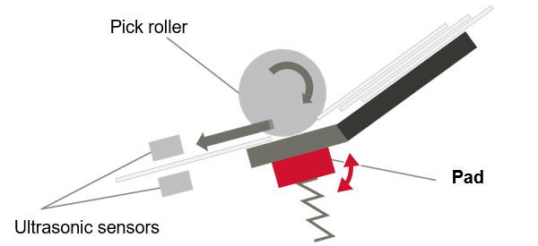 Máy scan RICOH fi-800R