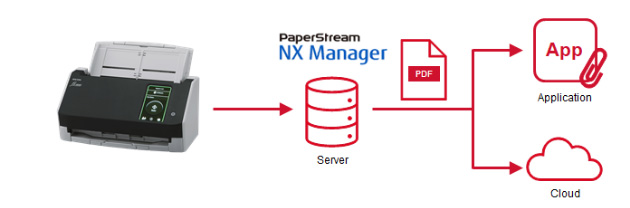 Máy scan RICOH fi-8040