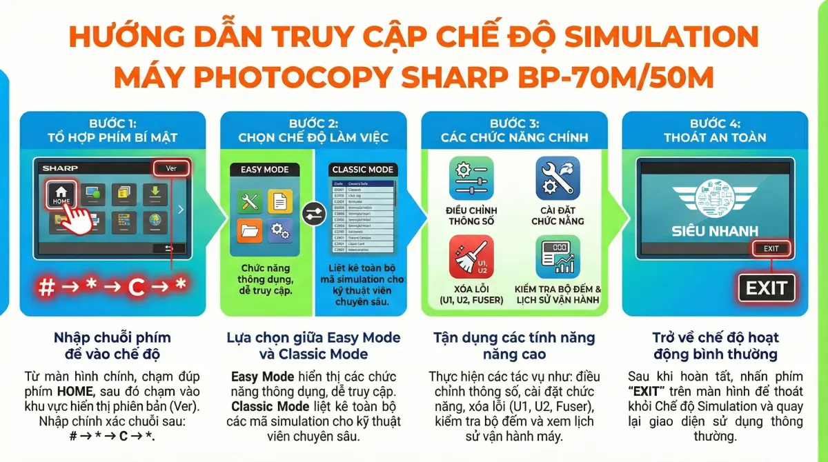 Cách vào chế độ Simulation (Test Mode) Sharp BP-50M & 70M series