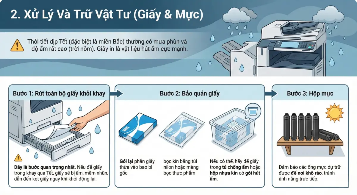 Bảo Dưỡng Máy Photocopy Nghỉ Tết Quy Trình Dọn Dẹp, Bảo Quản & An Toàn PCCC Chuẩn Nhất