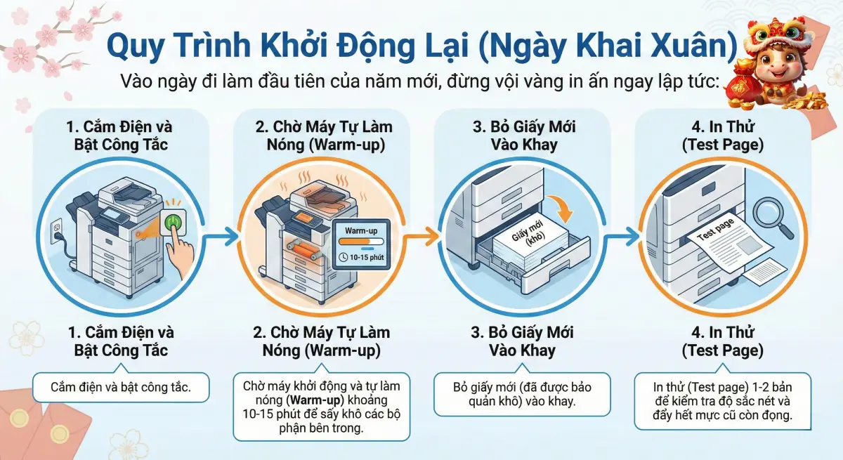 Bảo Dưỡng Máy Photocopy Nghỉ Tết Quy Trình Dọn Dẹp, Bảo Quản & An Toàn PCCC Chuẩn Nhất