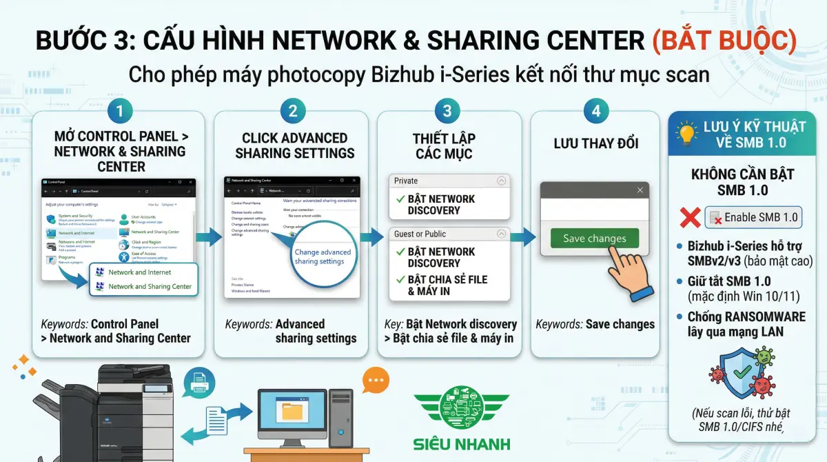 Cách cài đặt Scan SMB (Scan to Folder) máy Konica Bizhub i-Series trên Windows 10, 11 chi tiết nhất