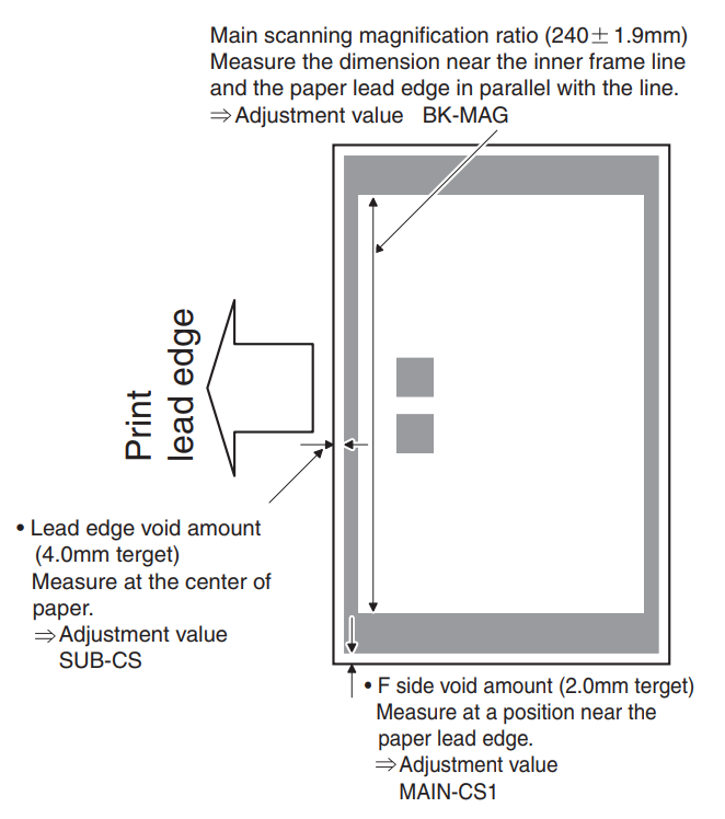 Hướng Dẫn Chi Tiết Cách Lắp Đặt Máy Photocopy Sharp BP-30M Series (BP-30M2830M3130M35)