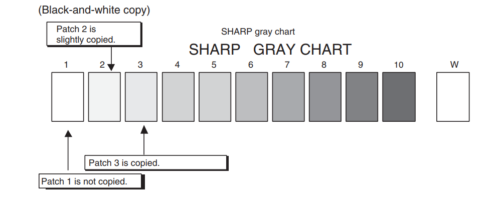 Hướng Dẫn Chi Tiết Cách Lắp Đặt Máy Photocopy Sharp BP-30M Series (BP-30M2830M3130M35)