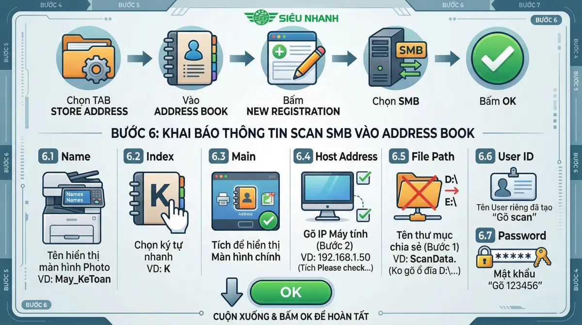Cách cài đặt Scan SMB (Scan to Folder) máy Konica Bizhub i-Series trên Windows 10, 11 chi tiết nhất