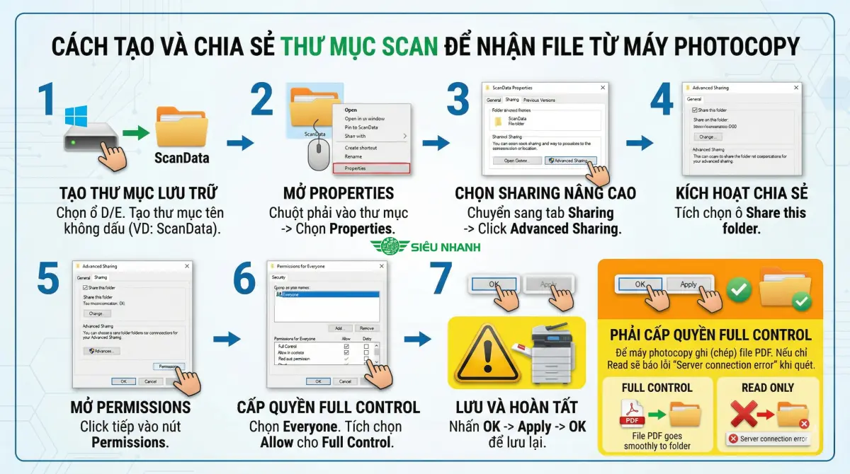 Cách cài đặt Scan SMB (Scan to Folder) máy Konica Bizhub i-Series trên Windows 10, 11 chi tiết nhất