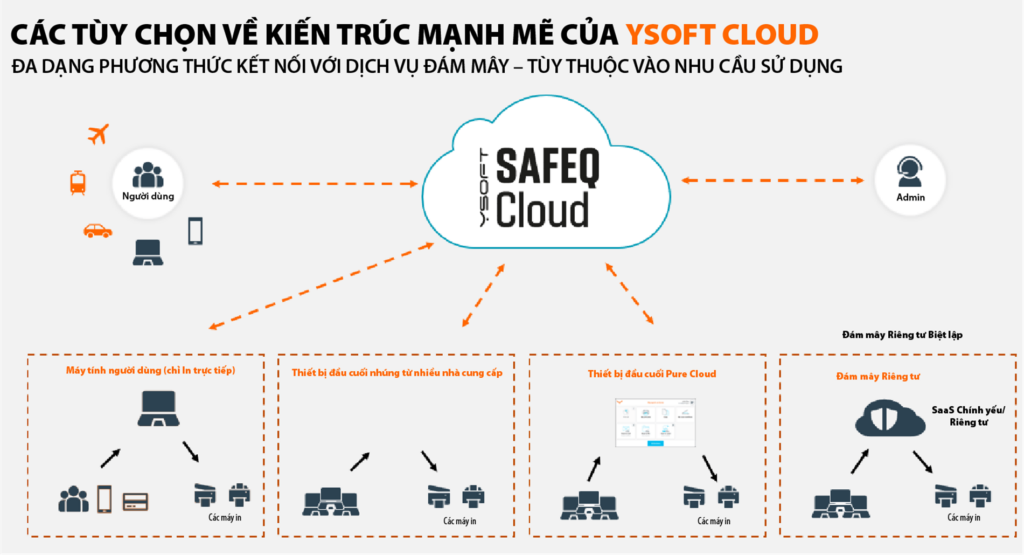 Sự Kiện Siêu Nhanh Tham Dự Đào Tạo Nhà Phân Phối Konica Minolta Đột Phá Năng Suất Với Giải Pháp In Ấn Đám Mây
