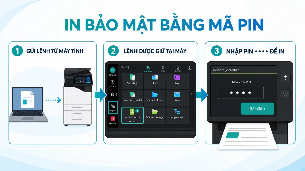 Hướng Dẫn Sử Dụng Máy Photocopy Fujifilm Apeos 3561  3061  2561 (Tiếng Việt)