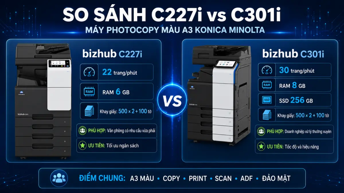 Máy Photocopy màu Konica Minolta Bizhub C227i mới 100%
