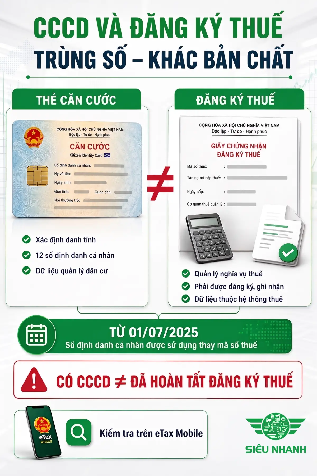 CCCD có phải là mã số thuế không? Những điều người lao động và người bán hàng online cần biết