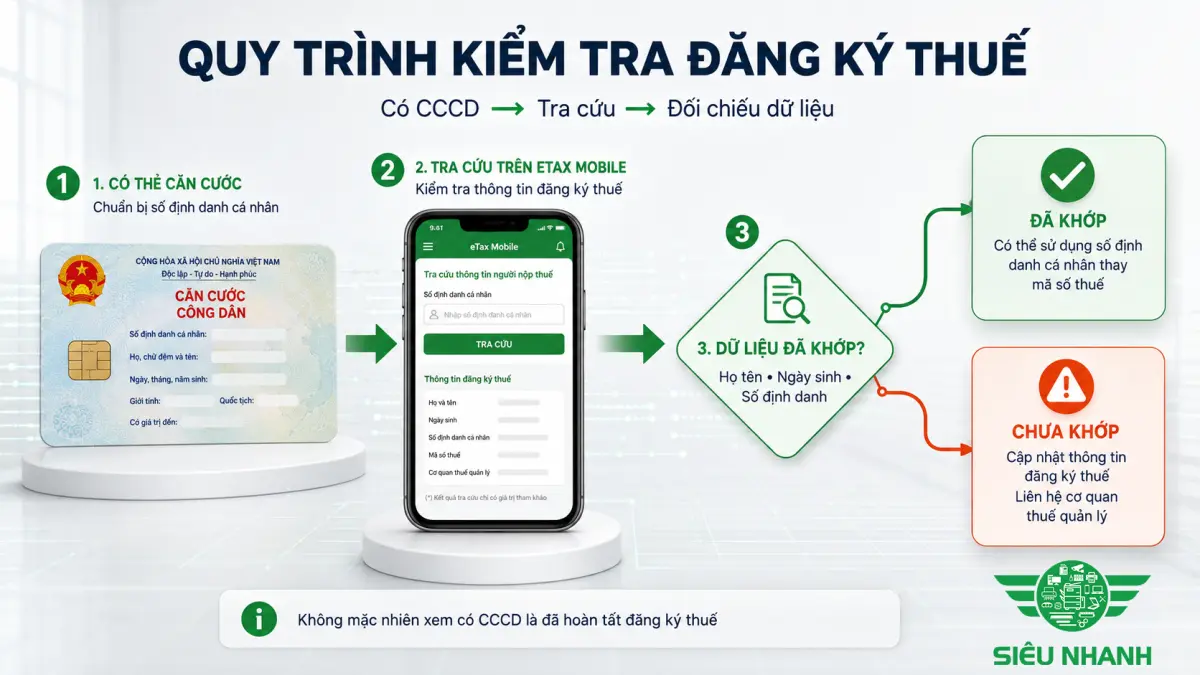 CCCD có phải là mã số thuế không? Những điều người lao động và người bán hàng online cần biết