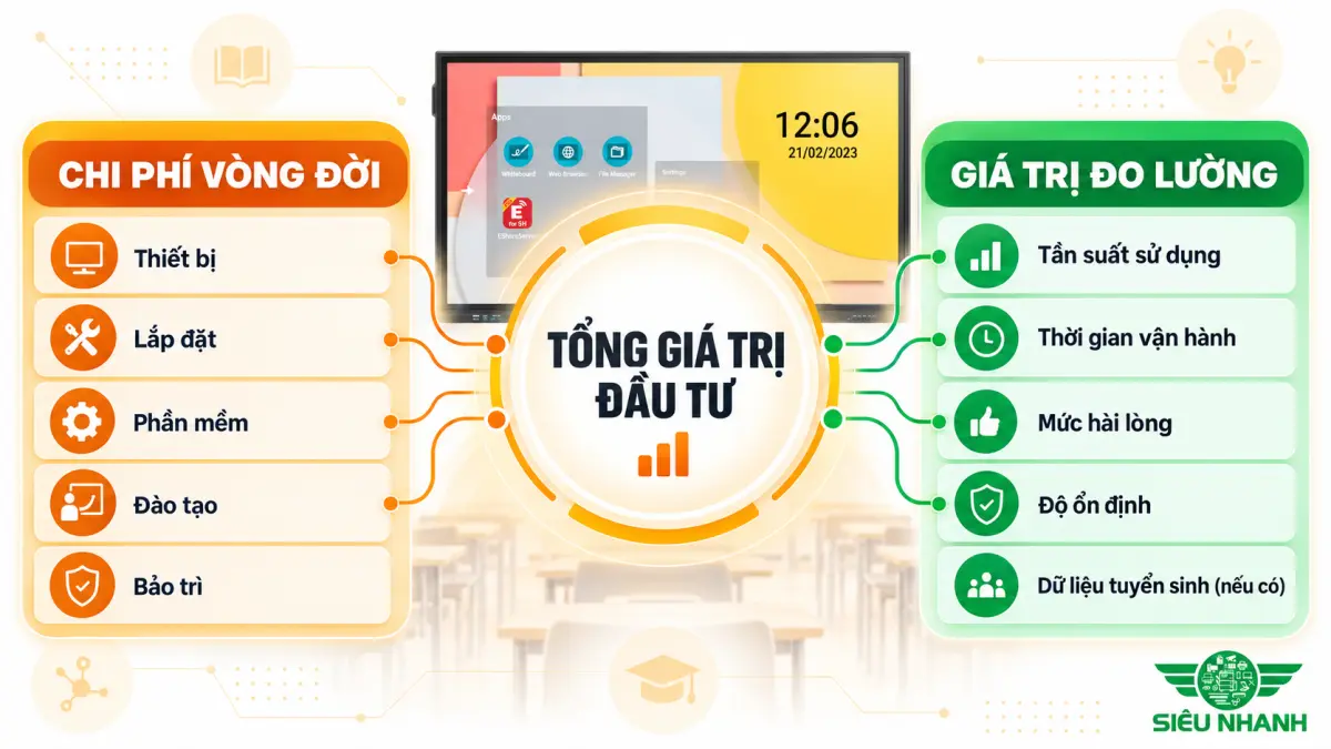 Nâng Tầm Chất Lượng Giảng Dạy Cùng Thiết Bị Trình Chiếu Khai Giảng 2026