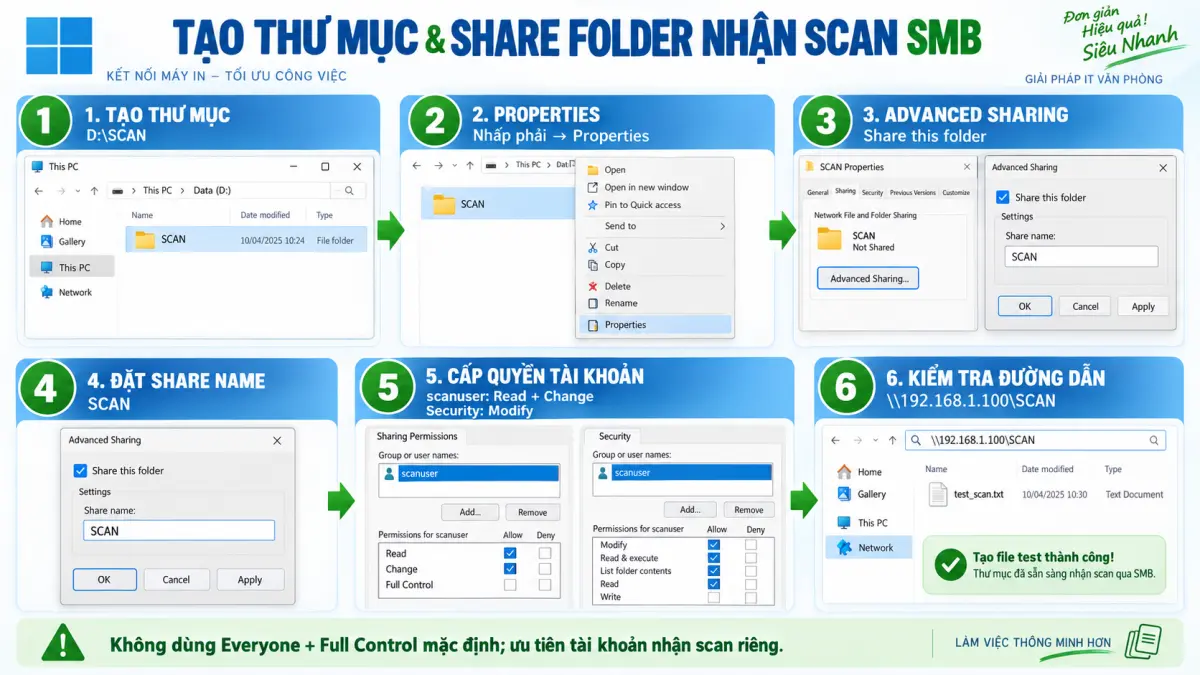 Cách cài đặt Scan SMB Bizhub Series (Scan-to-Folder)