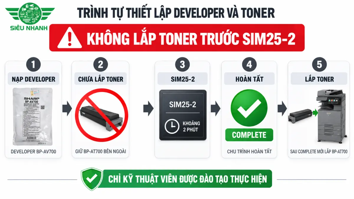 Hướng dẫn lắp đặt máy photocopy Sharp BP-51M và BP-71M series đúng kỹ thuật