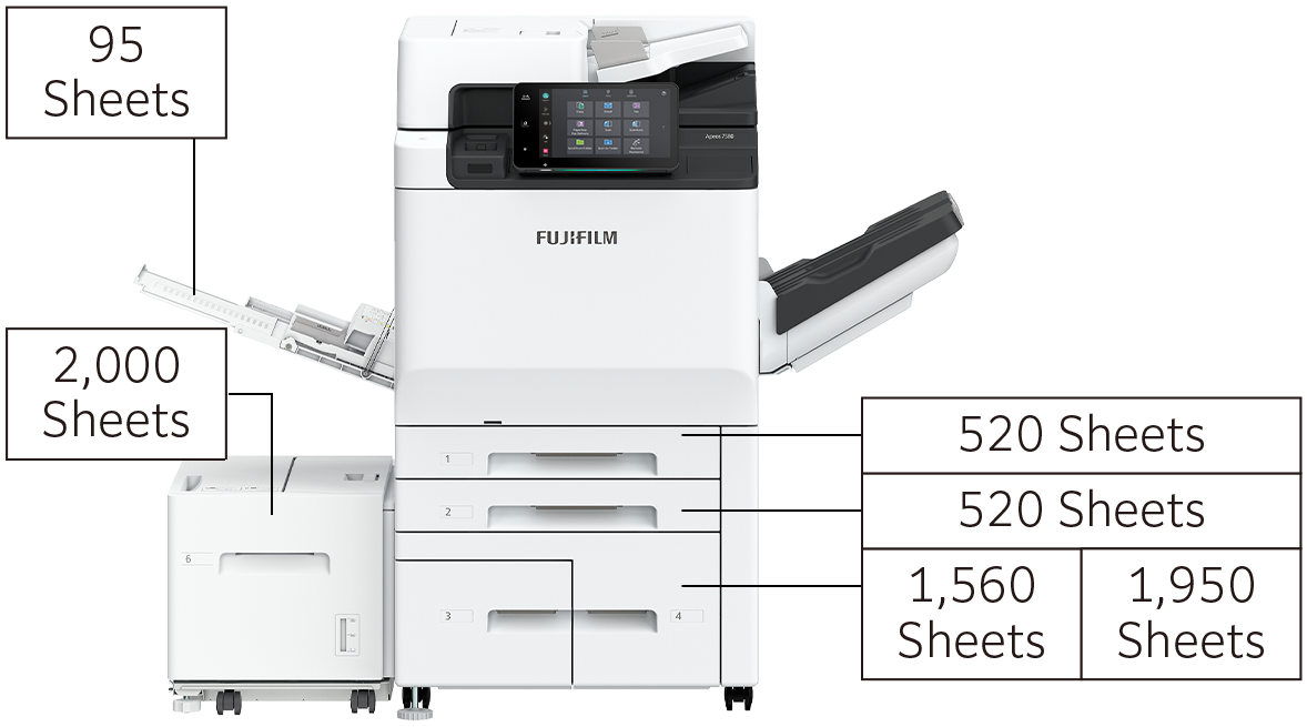Máy photocopy trắng đen FUJIFILM Apeos 7580